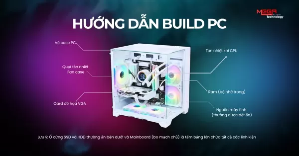Hướng dẫn sơ đồ build pc